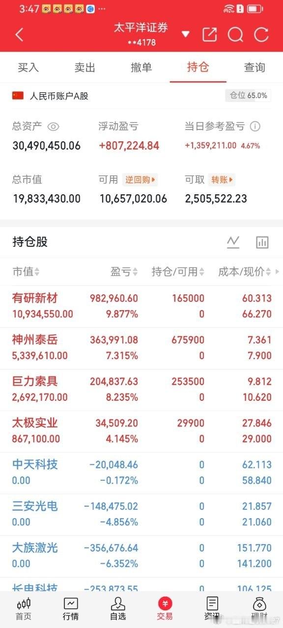 收盘了飞哥聊两句大盘全天震荡走弱，收盘沪指微跌0.37%，创业板下跌1.82%。