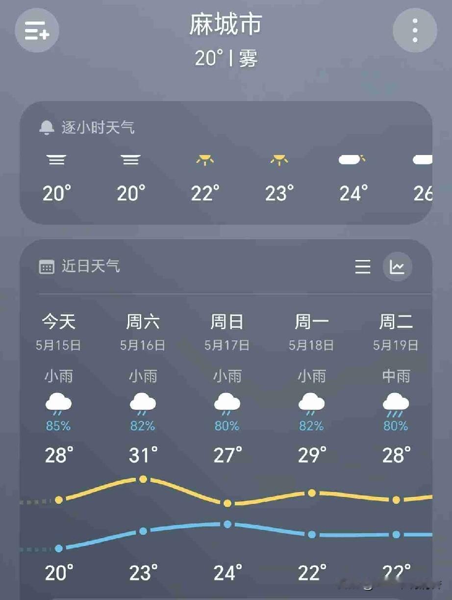 我的今日状态：💰期待暴富
我这里的天气：🌧下雨

今天是5月15日，星期五，