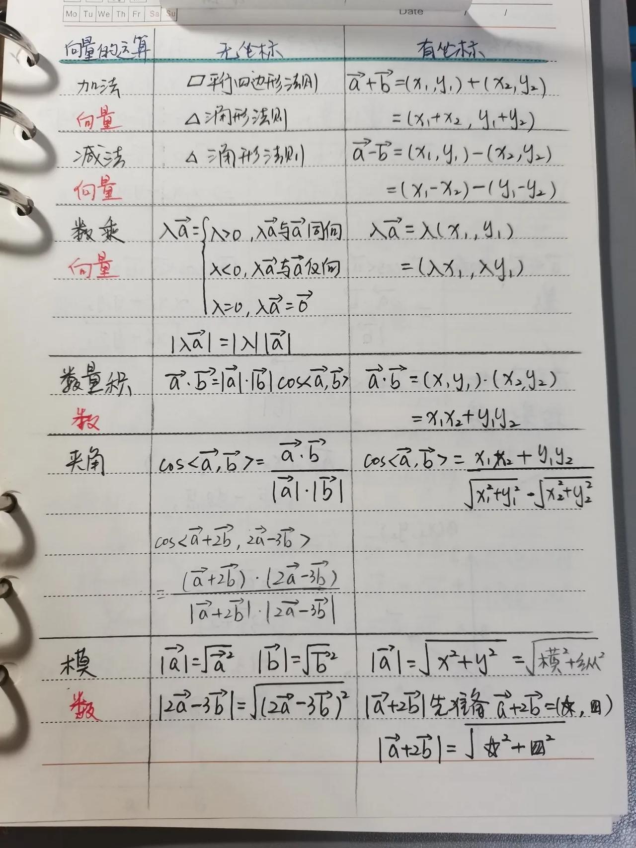 最近一直在跟妞钻研高一数学向量这章的内容。中考之后，没在数学上加以重视，虽然妞上