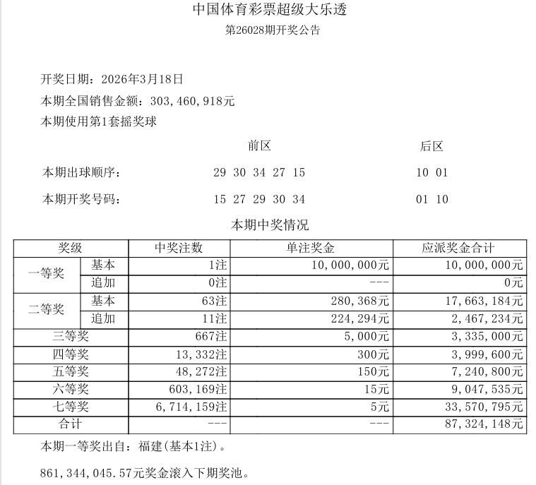 今晚大乐透开奖，一般周六开奖日，当期的销量都有相对较高一些，特别是上一期一等奖爆