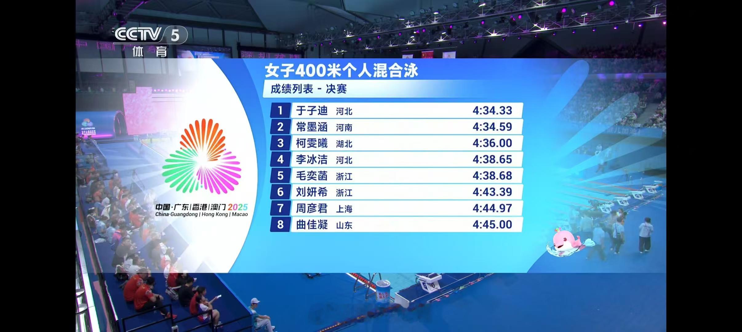 女子400米混合泳决赛🥇于子迪(河北) 4:34.33🥈常墨涵(河南) 4: