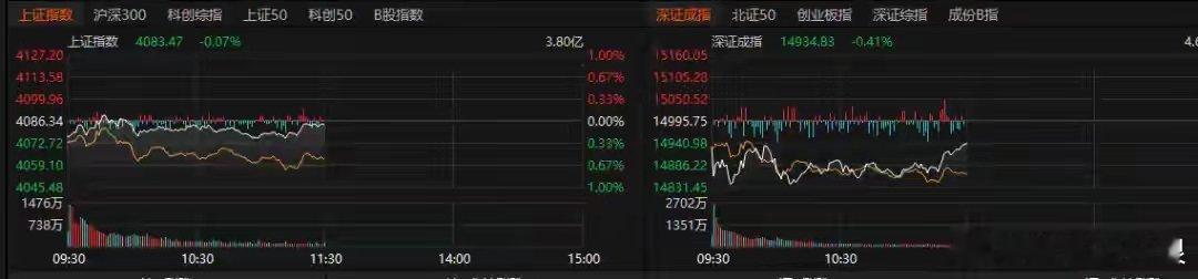 3200亿元市值巨头，涨停！ 