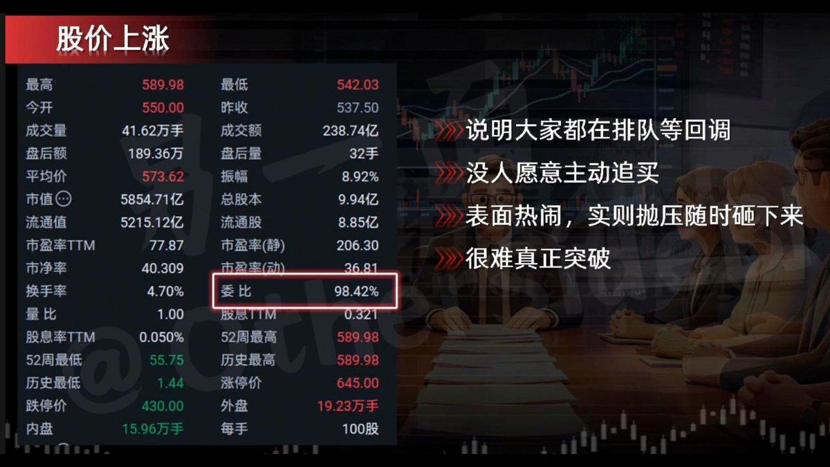 但很多人不知道，委比背后藏着反人性的心理博弈。举个例子，你真看好一只主升浪的票，
