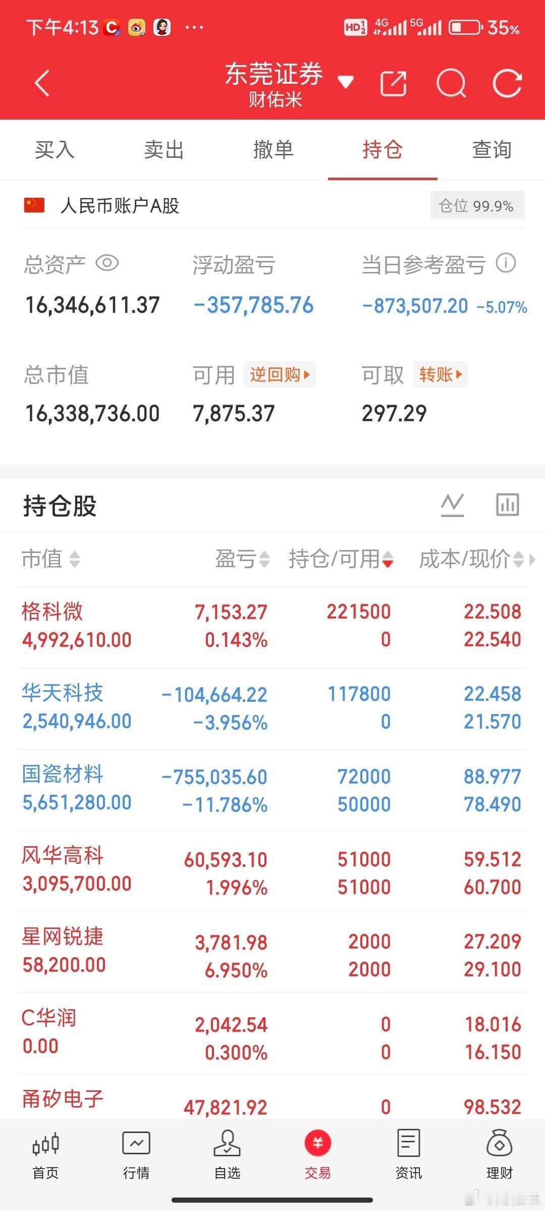 真是无脸面对江东父老，太难了！米姐有风华高科国瓷材料华天科技格科微星网锐捷点赞支