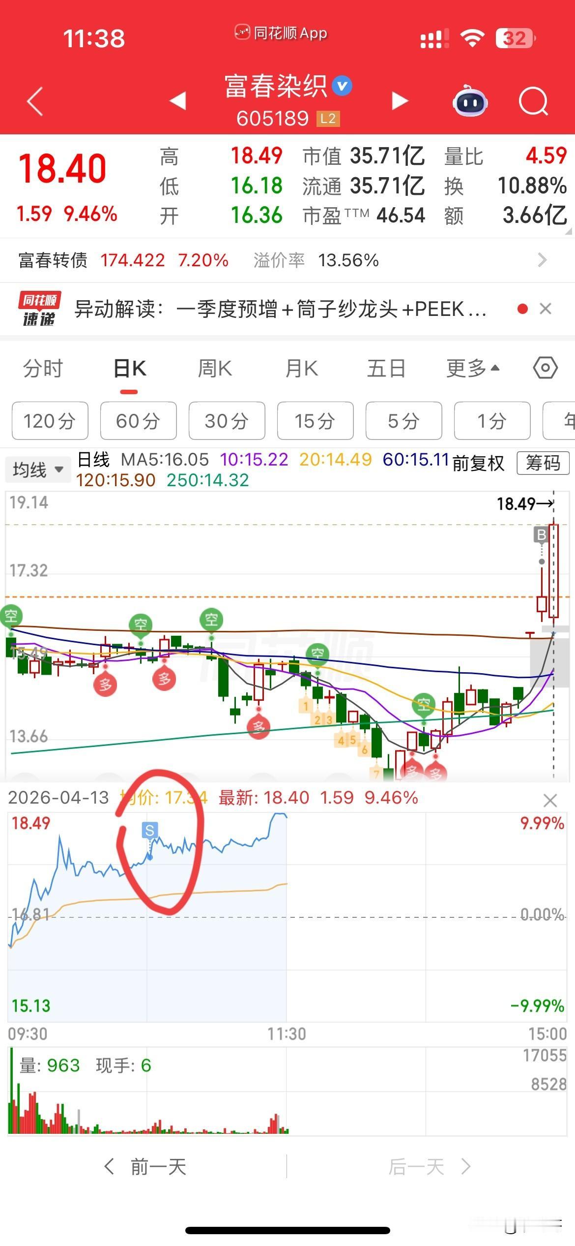 没格局，
继续卖飞，
拿得不涨，
卖的就飞，
难道我被监控了吗？