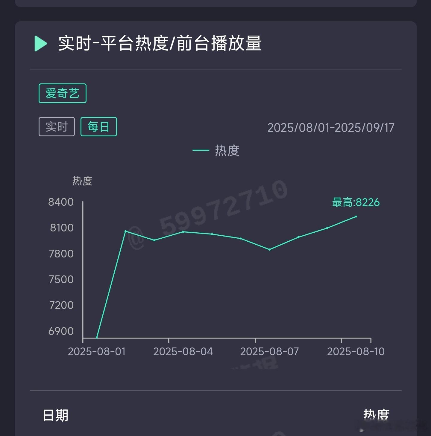 定风波昨日云合推测2000万上下。 ​​​