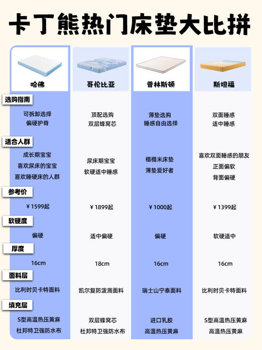卡丁熊儿童床垫🔥热门床垫大比拼❗️