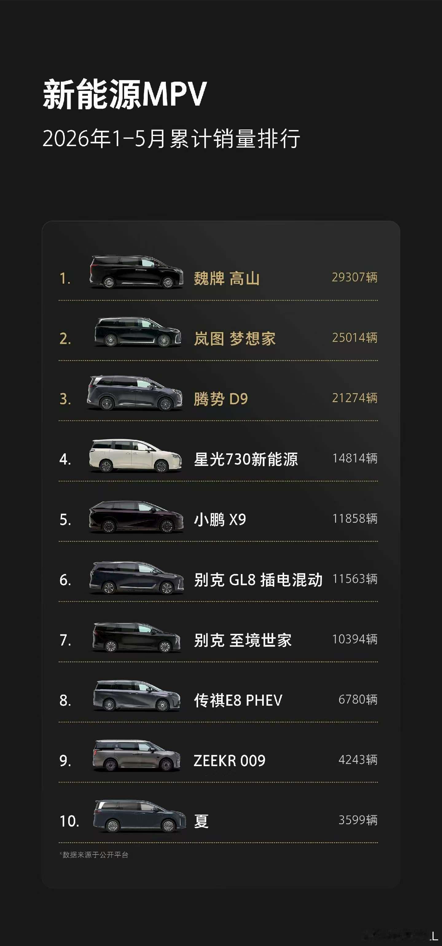 魏牌高山卖的真好。你们觉得魏牌高山最独一无二的东西是什么？ 