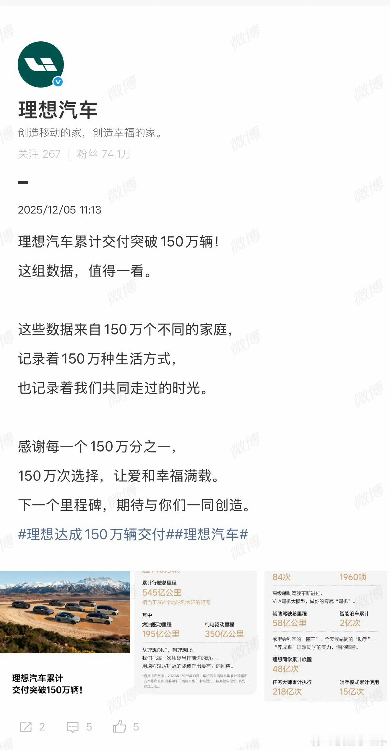 理想汽车累计交付突破150万辆理想汽车回应累计交付突破150万辆12月6日，发文