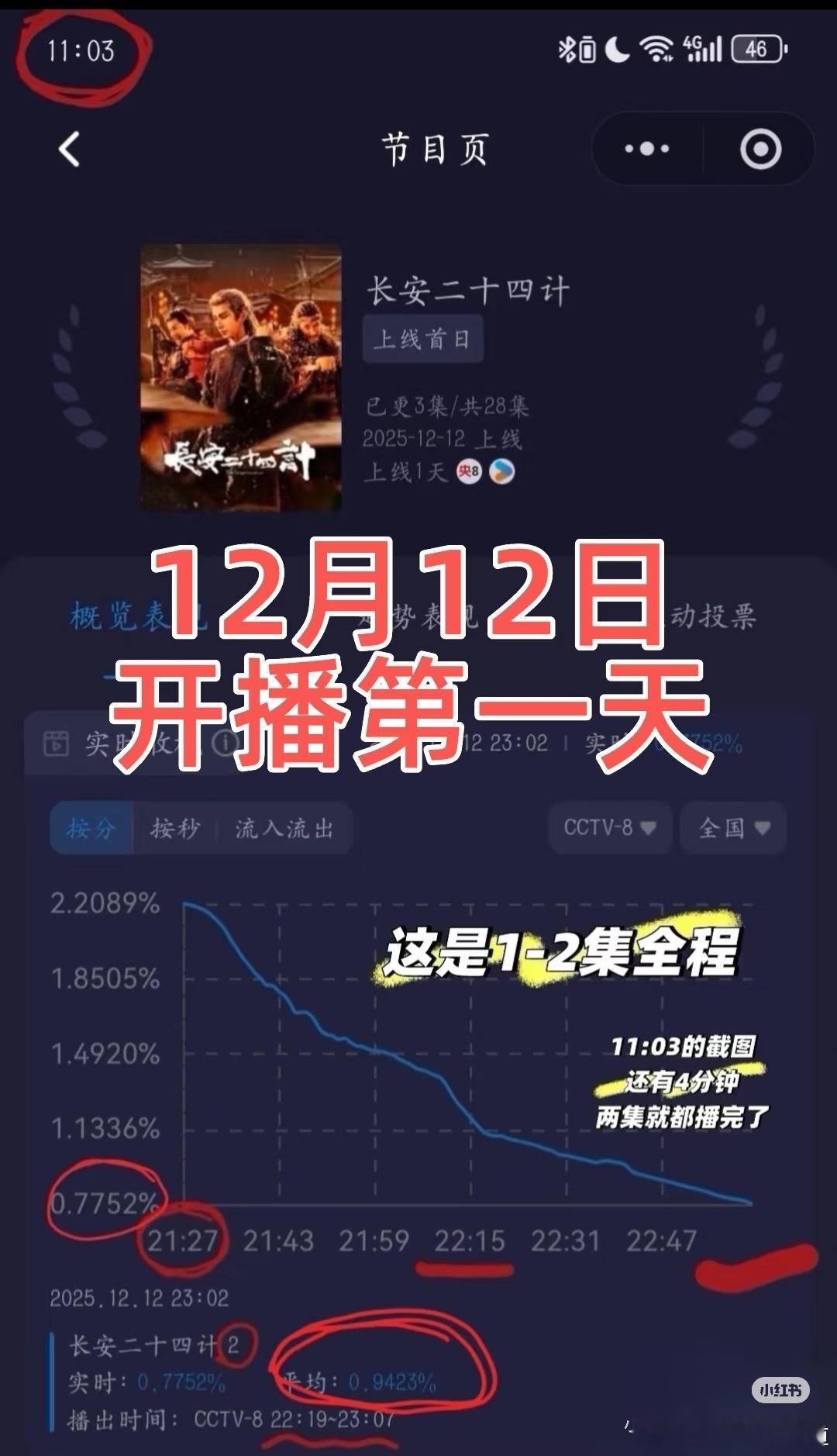 这逆子真不争气啊，唉，这还怎么跟他弟弟争家产？ 