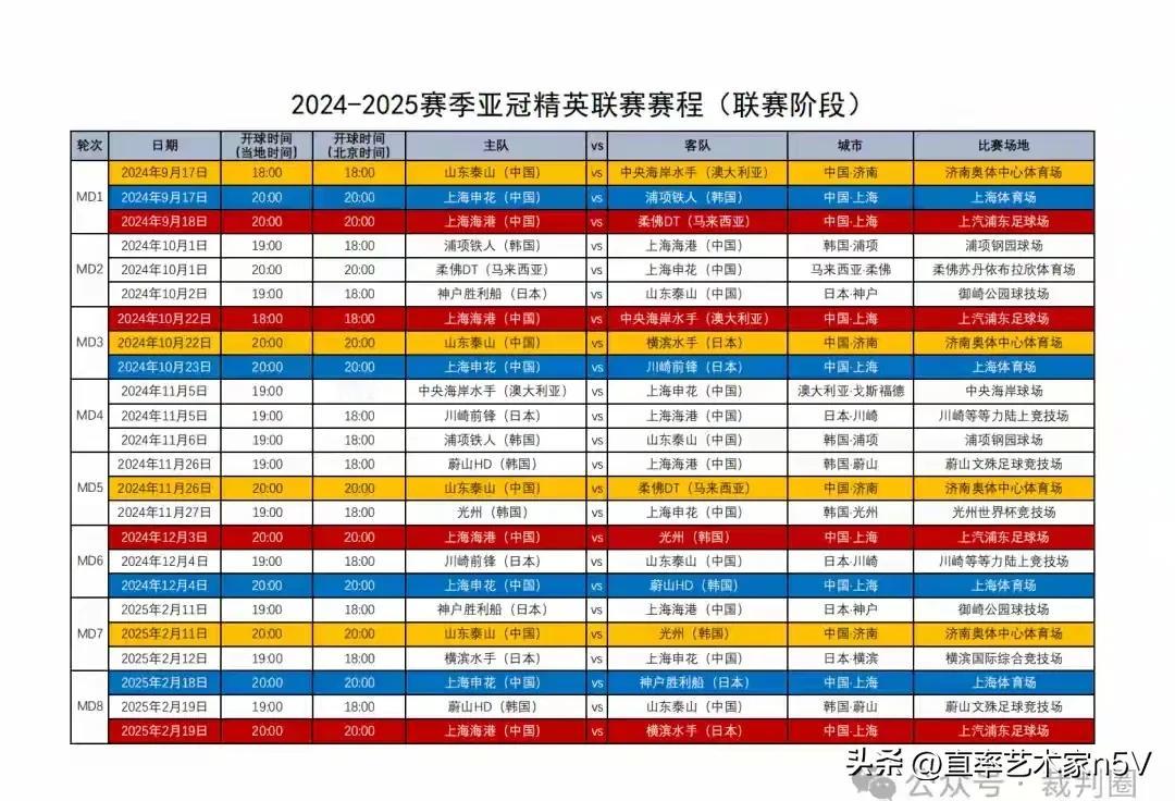 亚冠第三轮开启！中超三强均是主场迎战强敌，三场比赛展望

1，上海申花VS川崎前