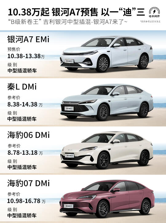 10.38万起 银河A7开始预售🔥以一“迪”三