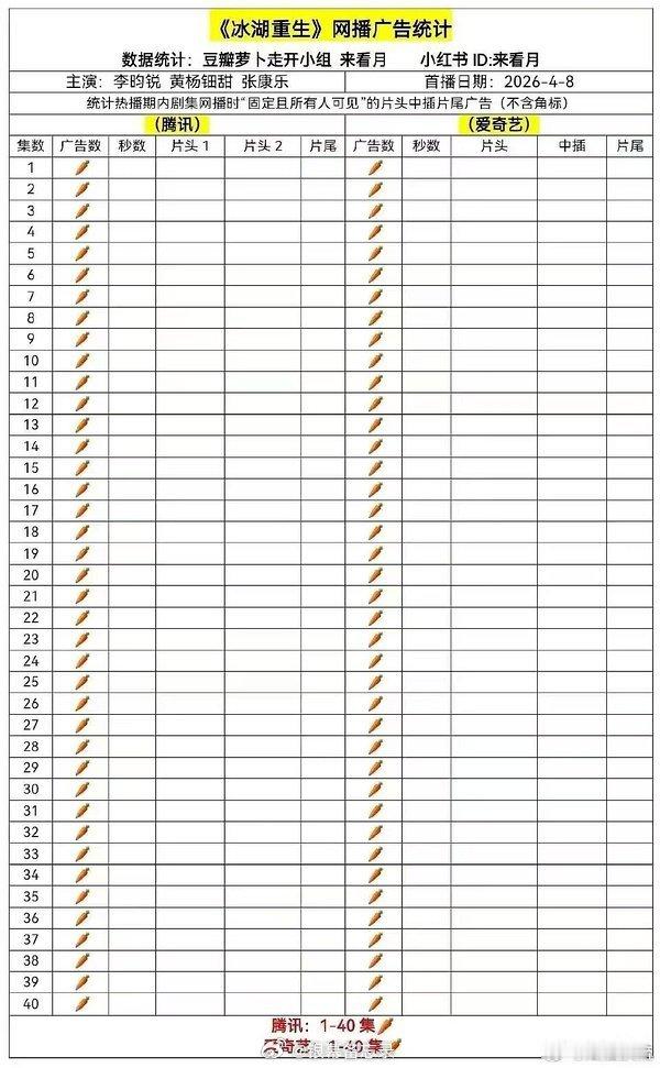 资本为啥如此看好，那么大的投资，为啥硬着头皮要播，至今依然很令人费解，，这是史诗