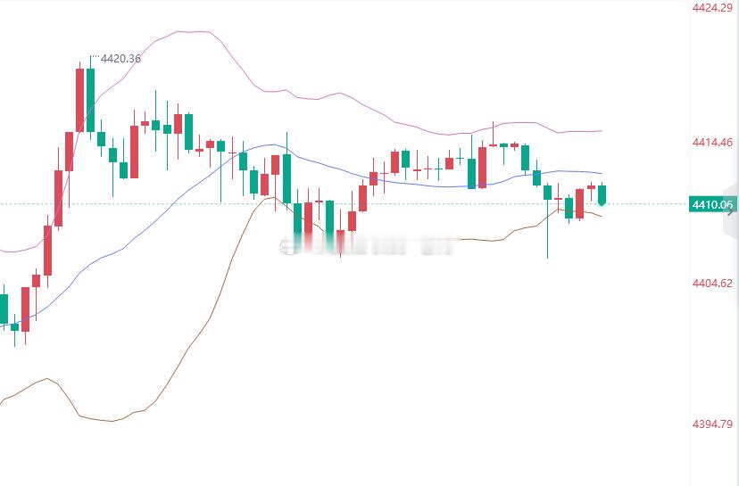 兄弟们，我知道你们很急，但先别急，你们总问我，老师4410能不能多，那肯定是不行