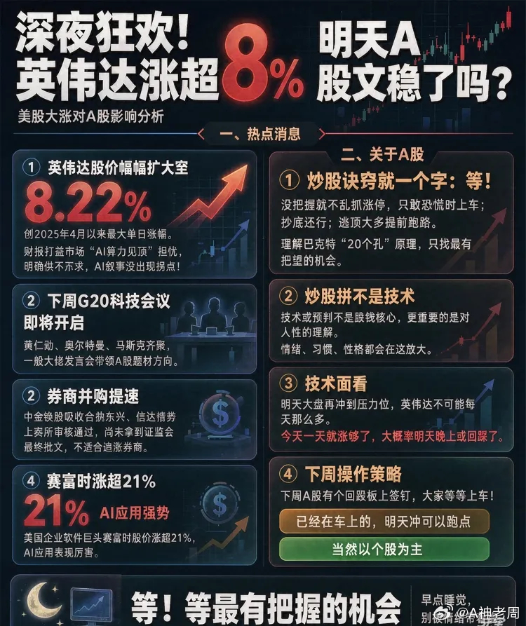 深夜狂欢!英伟达涨超8％,明天A股又稳了吗？一、热点消息①英伟达股价涨幅扩大至8