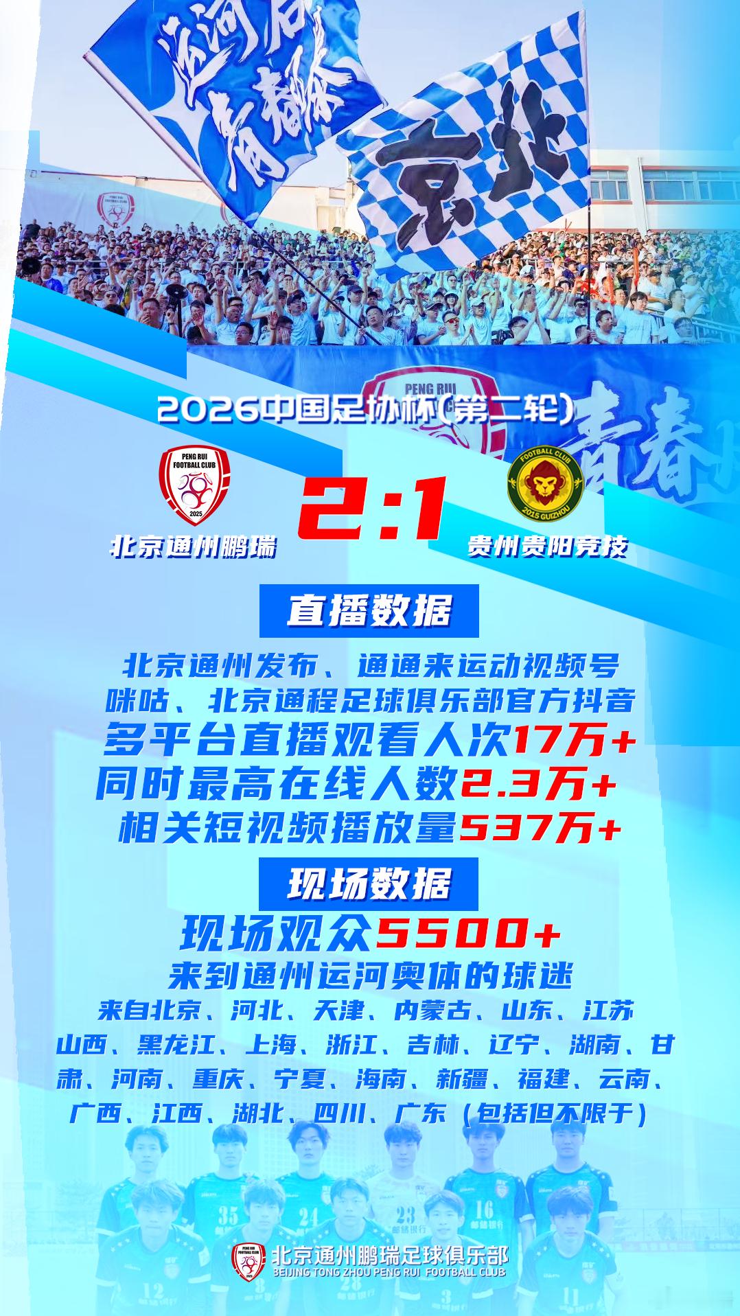 418通州足协杯，现场球迷来自26个省自治区直辖市！ 