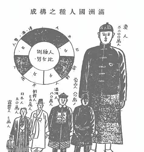 1939年，在我国东北地区的日本人常住人口，已经达到了惊人的50万人，下图是19