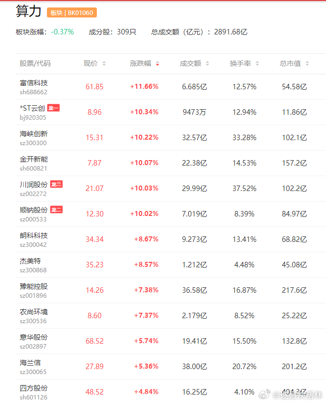 a股算力 英伟达GTC大会即将召开，将展示算力环节的技术突破金太阳  华脉科技 