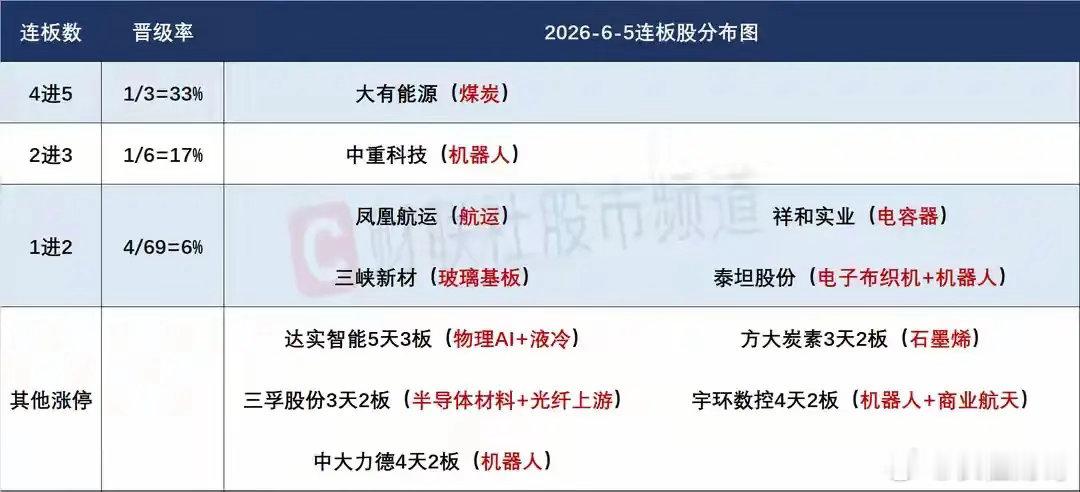 6月8日盘前分析：科技面临大幅承压；短线过渡资金如何选择是一大看点！1、上周五市