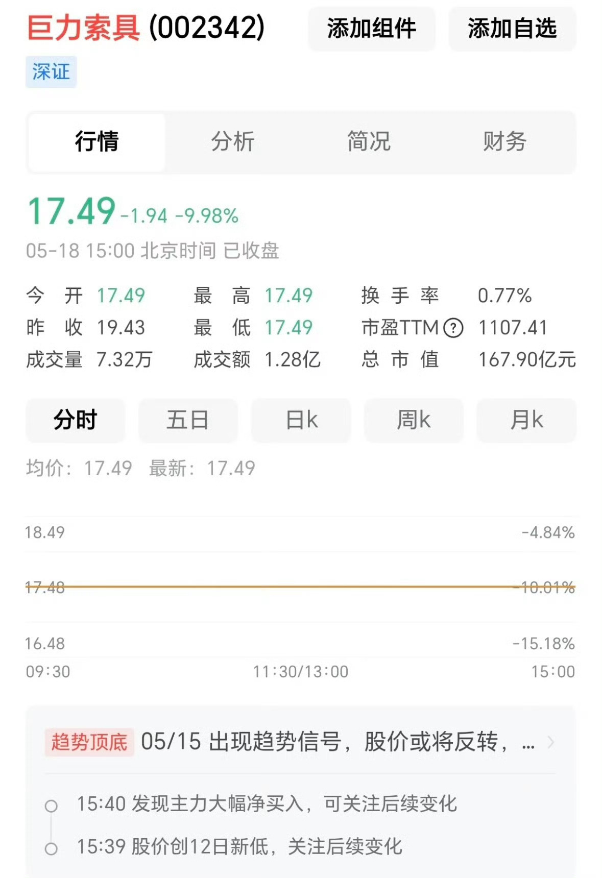 剩下一堆散户嗷嗷待涨解套！杨子家族疯狂套现超28亿