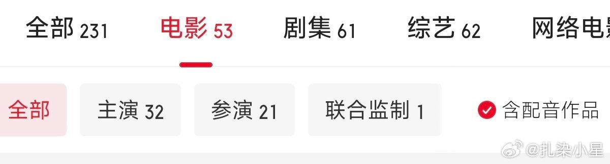 恭喜梦姐39岁这年终于摸到了主流奖门槛在参演51部电影都未入围任何主流奖的情况下