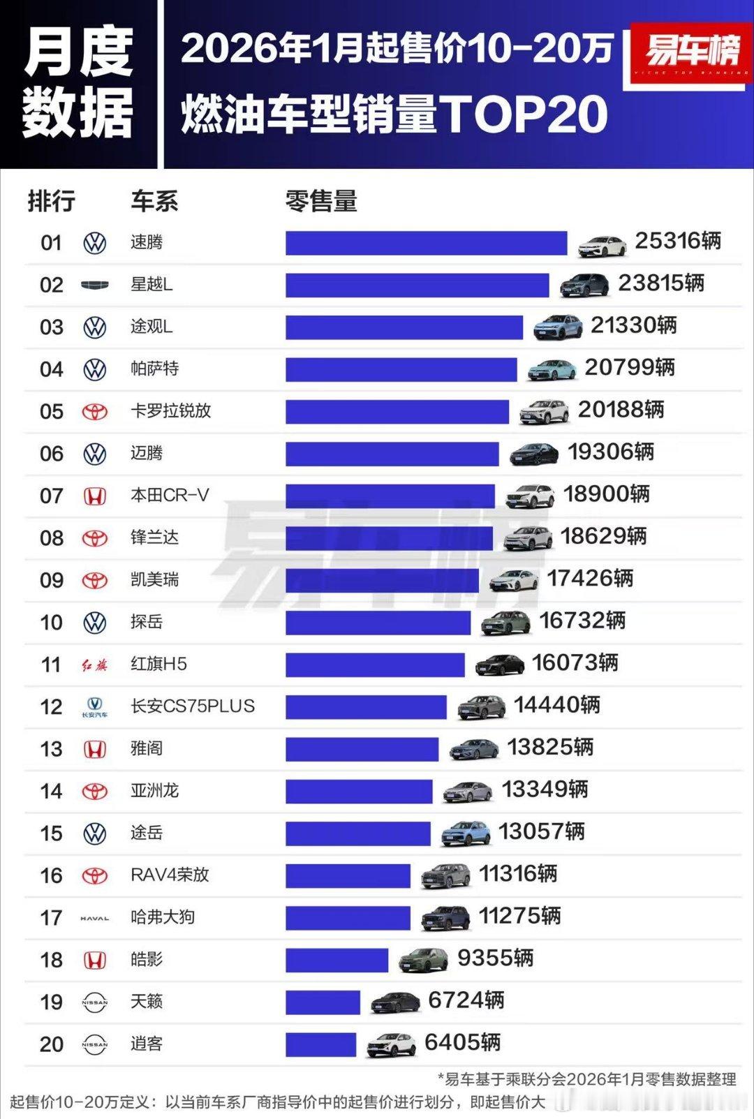 油车其实是“不可忽略”的市场渗透率尽管过半 但这意味着依然有许多用户选择了油车相