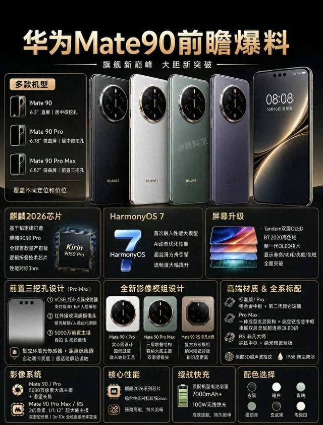华为Mate90全套爆料！预测5499起售，全系配置和价格一次性看懂