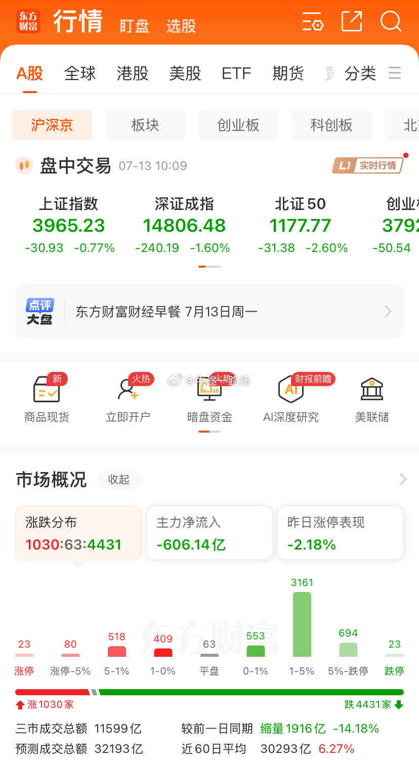 除了药其他都是一地鸡毛了？半导体拉升也只是为了出货而已……做不到独善其身，夹缝求