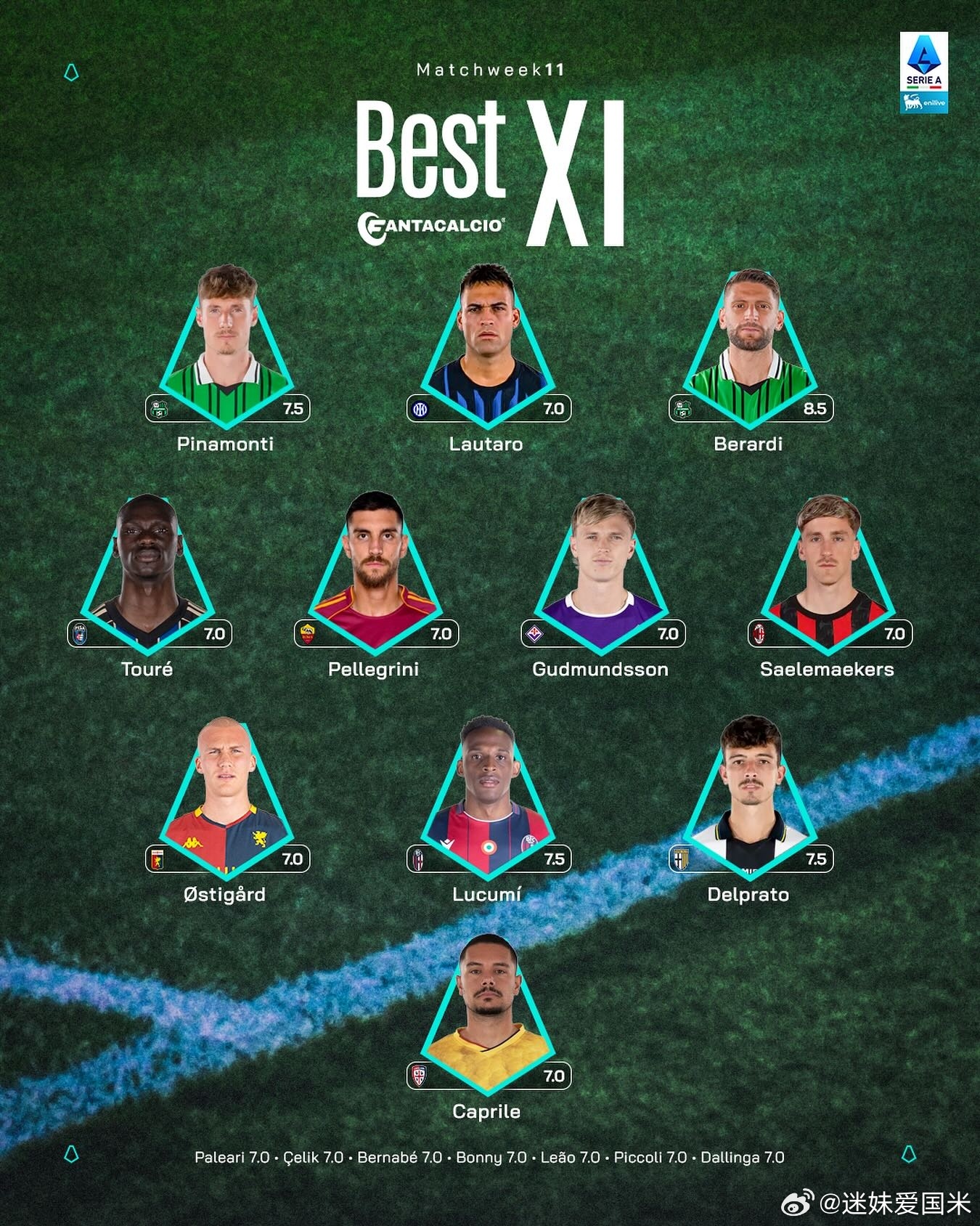 意甲官方评选的本轮最佳阵容，国际米兰队长劳塔罗入选。💙🖤🇦🇷国际米兰意甲