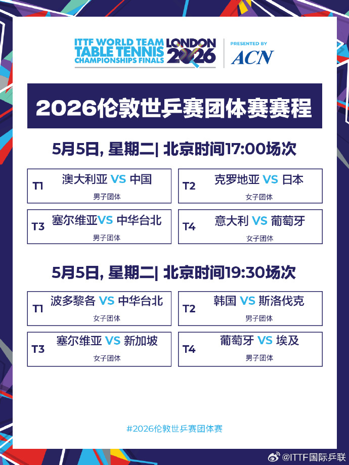 #国乒男团今日出战淘汰赛# 📅伦敦世乒赛5月5日国乒赛程：17:00 T1 男