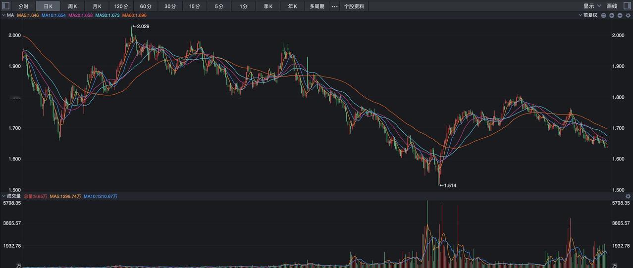 汇金公司的最新持仓曝光中比较亮点的是，大举增持了易方达沪深300ETF的基金份额