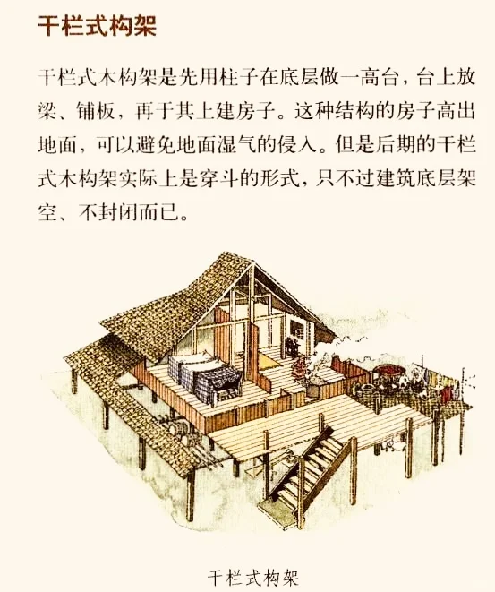 建筑结构