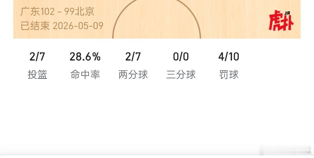 《瞧你吊儿郎当那样儿》京粤大战广东男篮战胜北京男篮