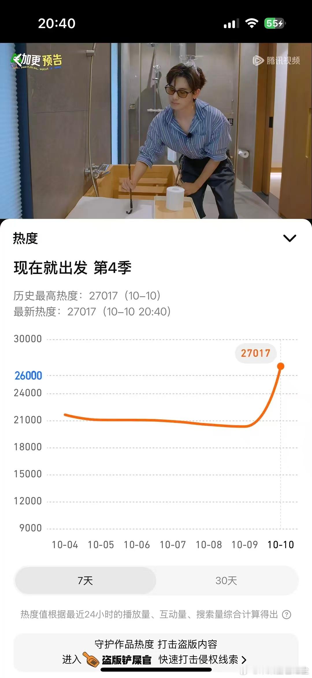 现发4热度太恐怖了已经破27000了🙀第一期上只有svip就已经27000了难