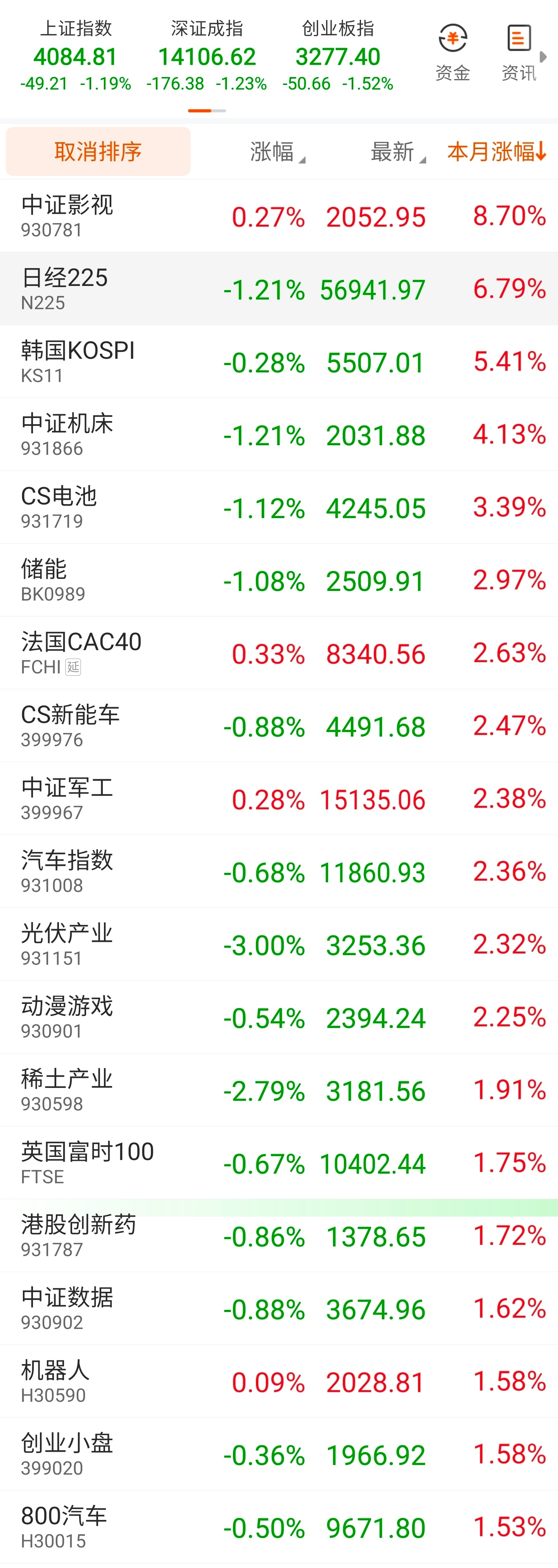 开启过年模式，（2月交易日还没结束，春节后还有4天）祝大家情人节快乐、除夕快乐、