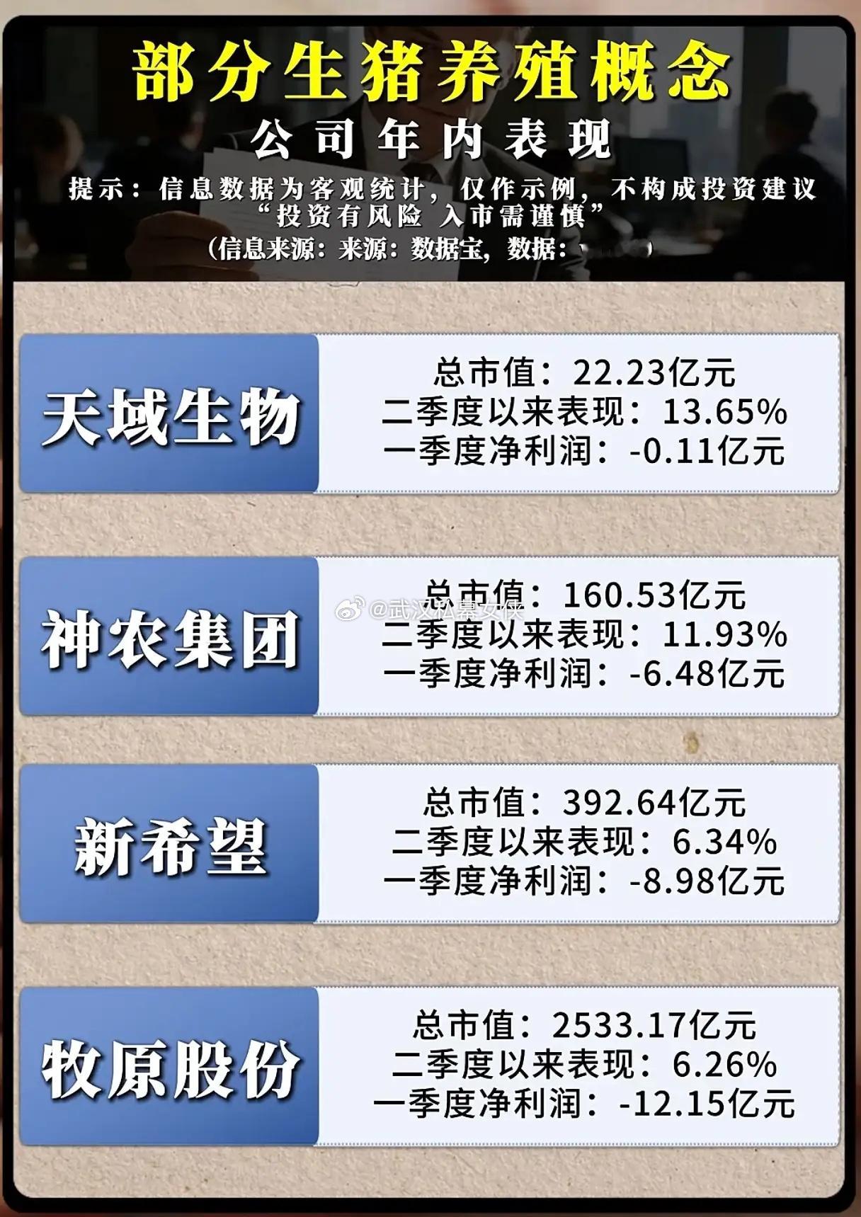 集体巨亏75亿，猪企股价却逆势大涨，A股在抢跑什么？一季度巨亏75亿，这是16家