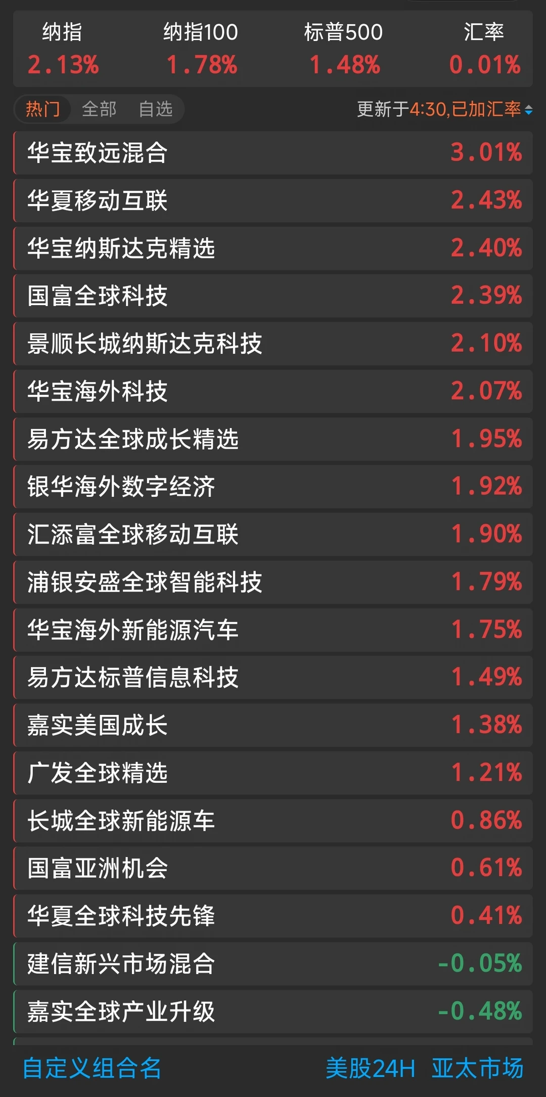 8.4收盘