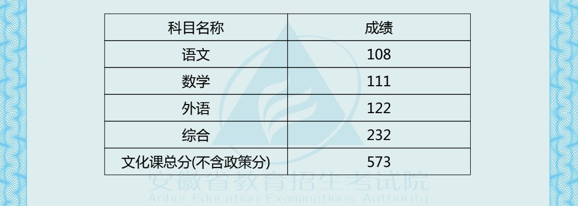 高考成绩 没想都快过去20年了，高考分数还能查得出来，你们当年都考了多少分