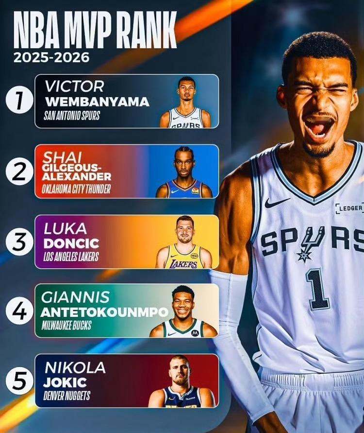 本赛季至今的MVP，你会选谁……？
——亚历山大，场均33+5+6，雷霆10胜1