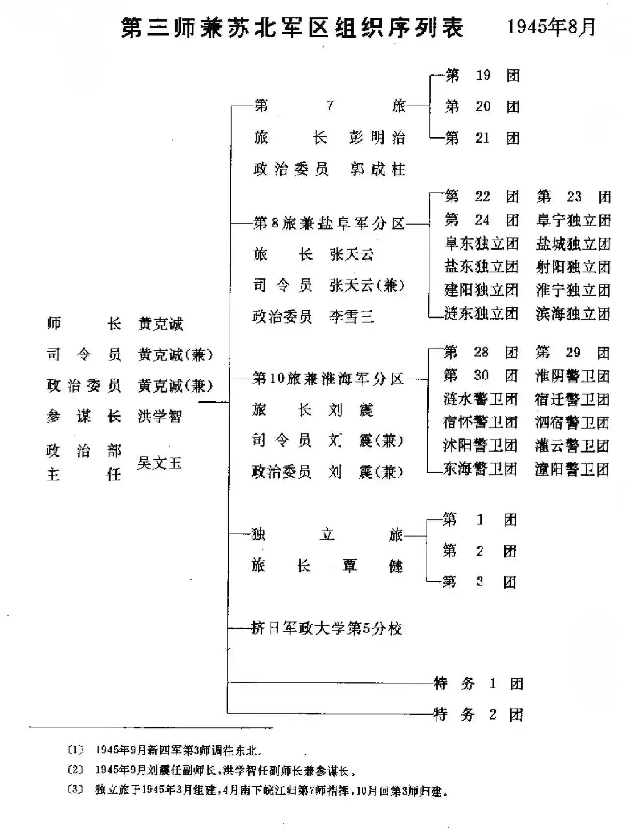 黄克诚大将麾下的4位旅长分别被授予什么军衔？黄克诚在红军时期主要担任政工干部，但
