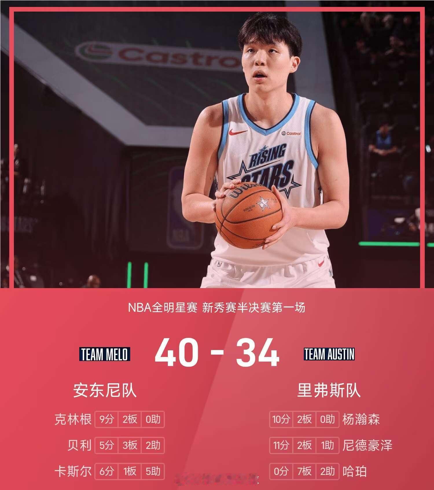 NBA全明星新秀赛:杨瀚森10分2篮板，安东尼队40-34胜里弗斯队晋级决赛02