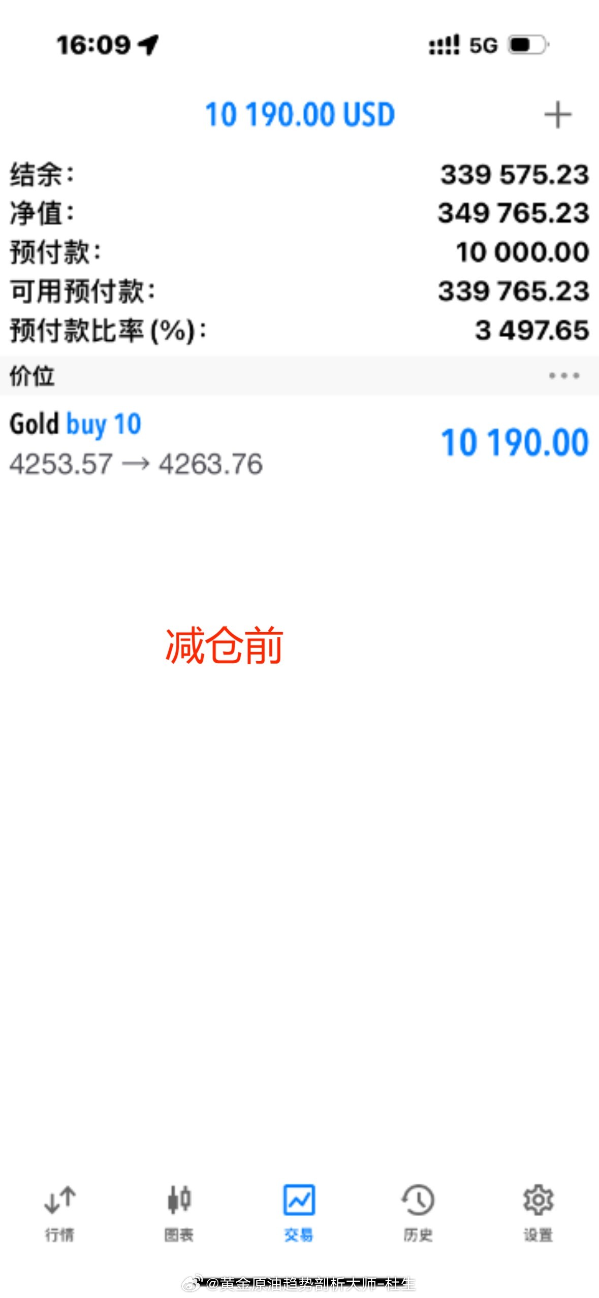 100点利润随随便便拿捏每一个波动都实时同步在博文里，没有事后诸葛亮，只有实时布