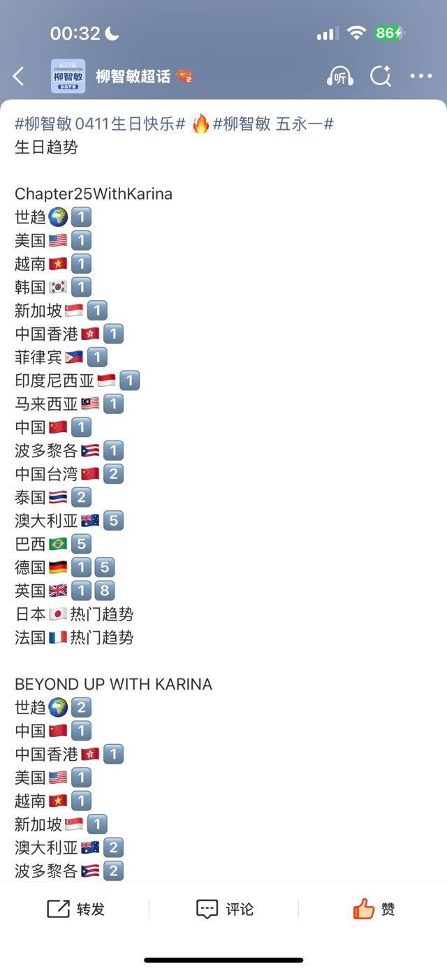 张元英生日趋势不仅被柳智敏大壁，还算上了一些不知名小国家 ​​​