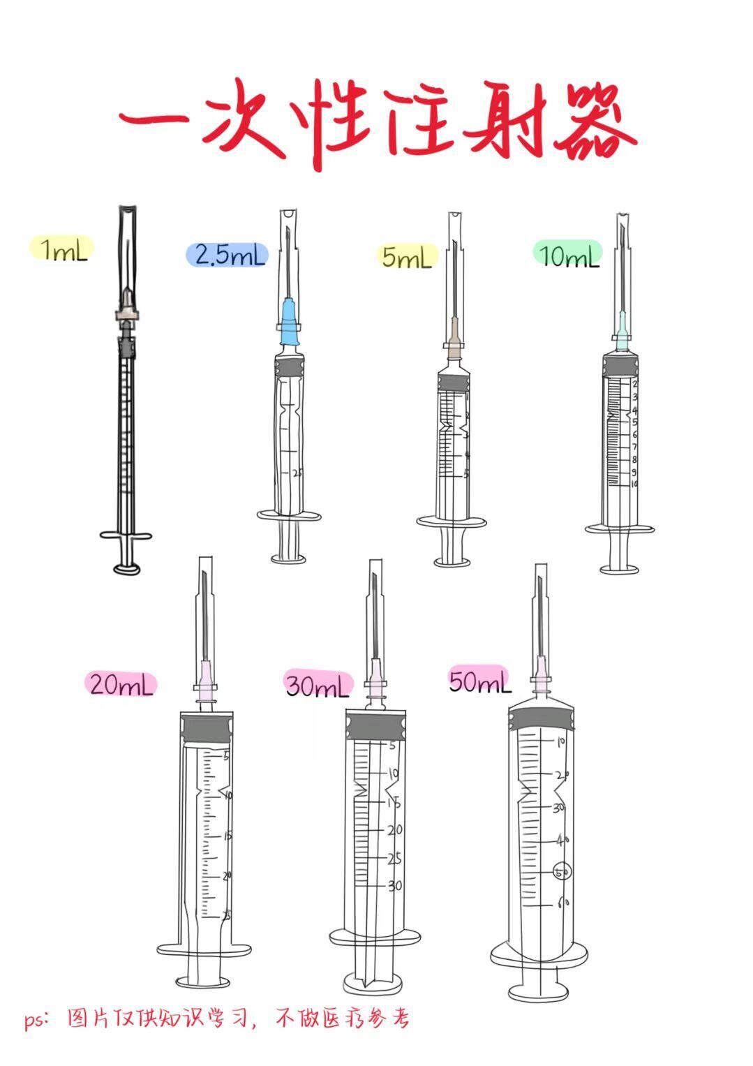 医学生笔记——一次性注射器