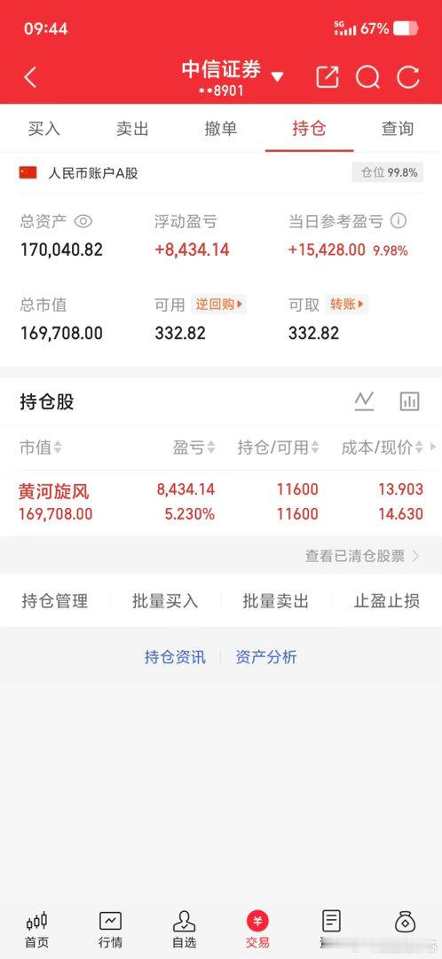 一切的等待都是值得的10w本金记录到100w（第61天)今日持有：600172 