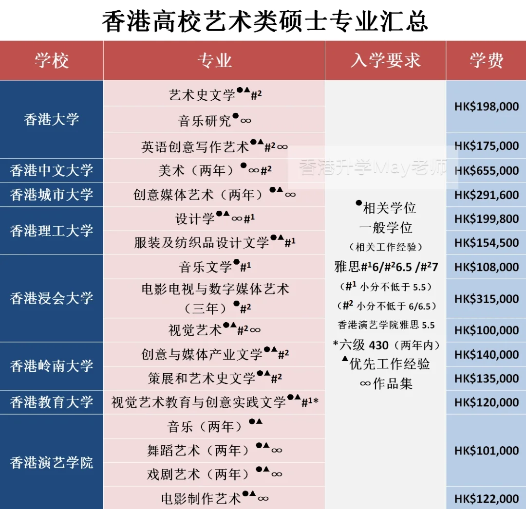 🇭🇰香港高校艺术类研究生专业入学要求汇总