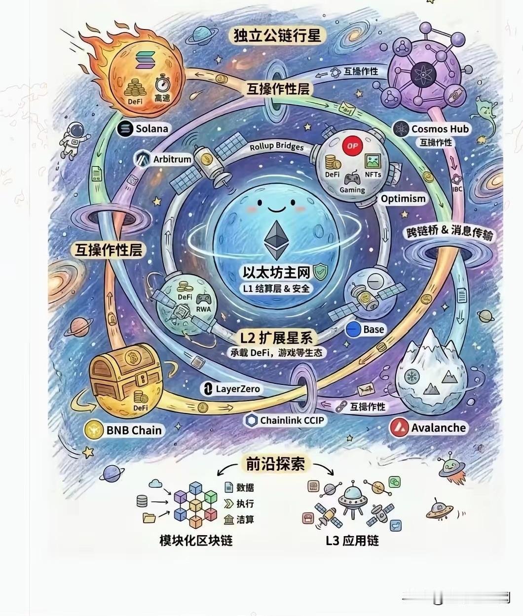 【美国给加密货币修改规则了】意在提振加密货币市场信心。

美国证交会主席阿特金斯