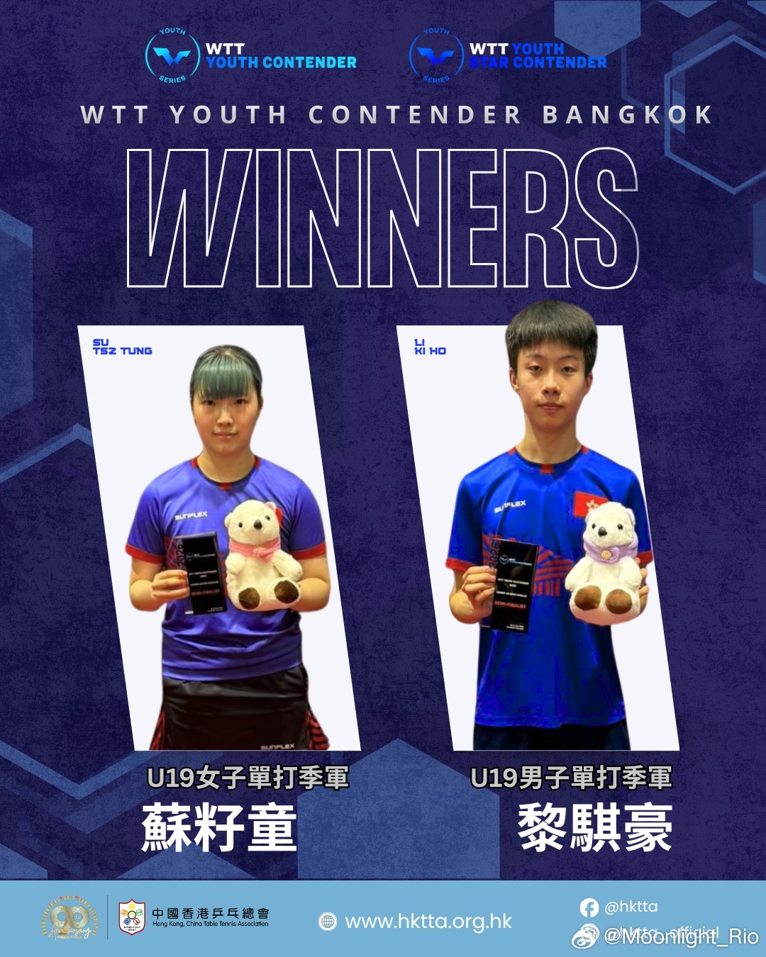 hktta：【WTT青少年常规挑战赛曼谷站】— 港队U19单打双季军 🎉WTT