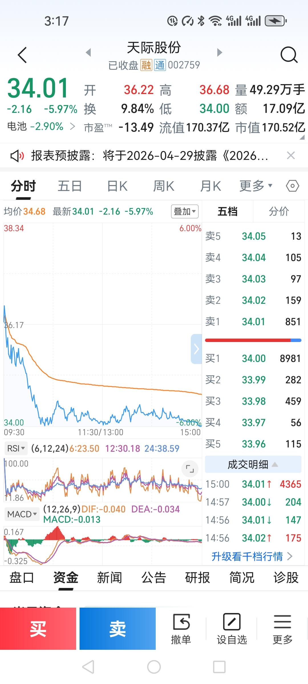 今天我做了一个跟往年完全不同的决定——挂上的单子，绝不轻易改动。

开盘后，天际