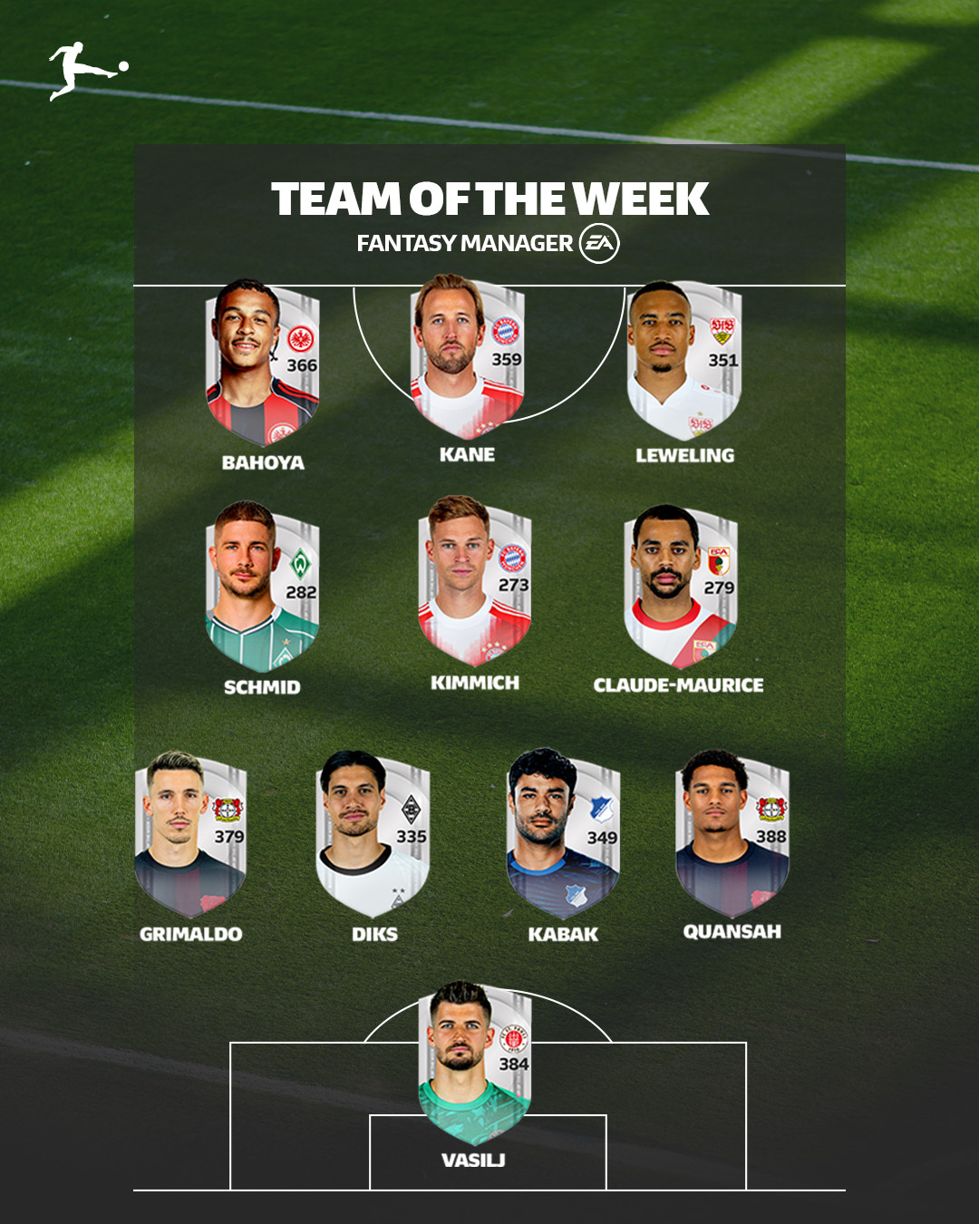 【官方】 德甲 2025-26赛季德国🇩🇪足球甲级联赛第24轮最佳阵容。